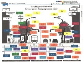 why-is-change-needed-2019