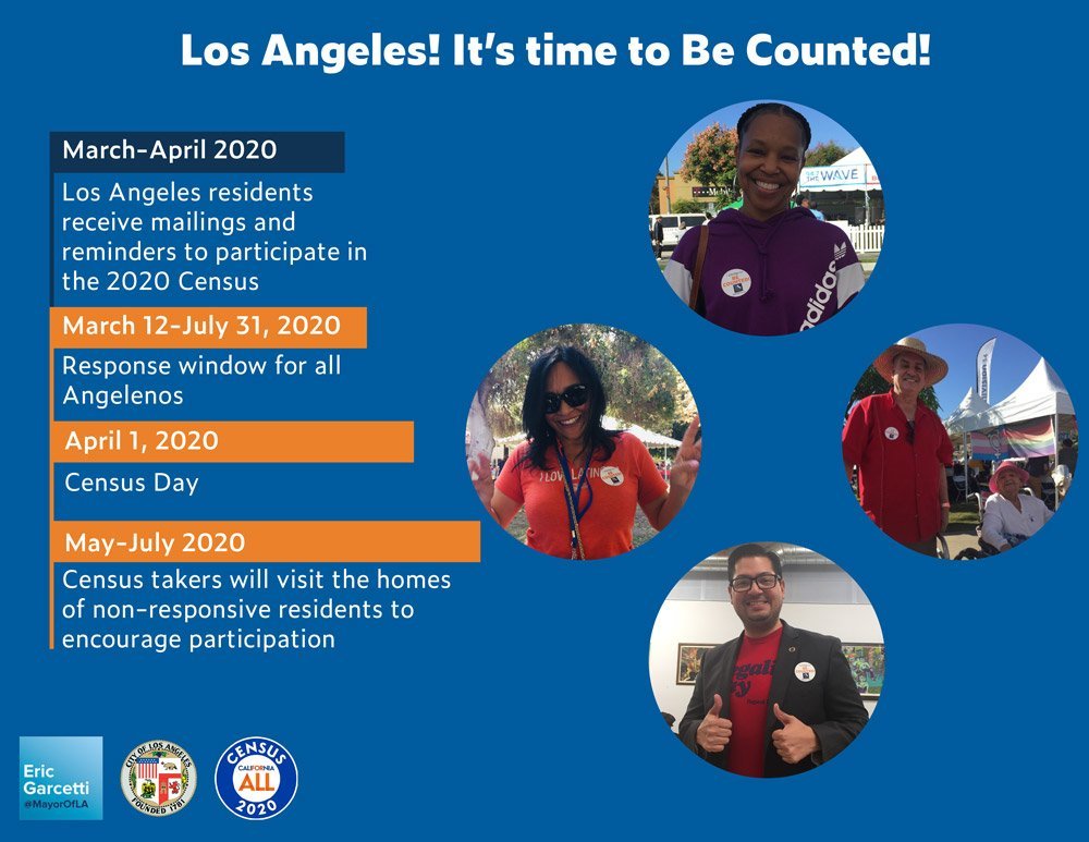 Census 2020 Are You Ready To Be Counted Lake Balboa Neighborhood Council
